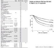 Paper of Week 8: EBMT Risk score and Disease Risk Index for allo HSCT