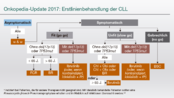 2018-W15 : Update on CLL treatment algorithm.