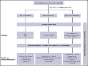 2018-W44: How I treat a younger patient with newly diagnosed MM.